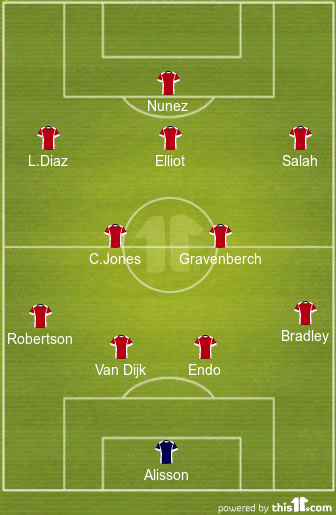 football formations