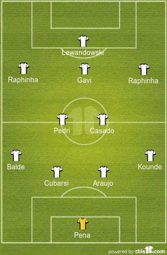 football formations