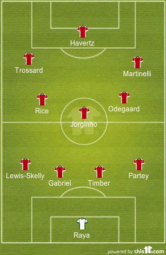 football formations