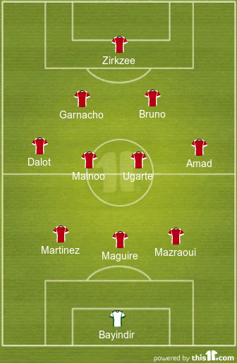 football formations