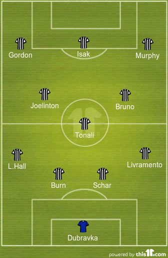 football formations