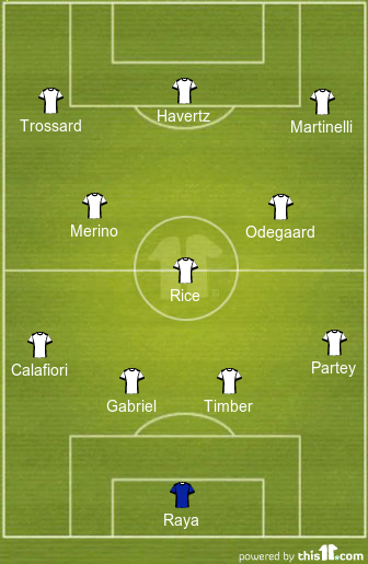 football formations