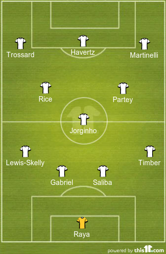 Key Change In Midfield: 4-3-3 Predicted Arsenal Lineup vs Girona| UCL 1 arsenal lineup