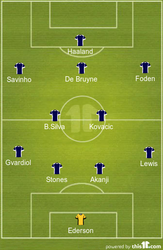 4 Changes Expected: 4-2-3-1 Predicted Man City Lineup vs Club Brugge| UCL 1 football formations