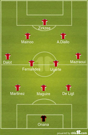 football formations