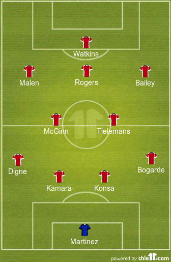 Predicted Aston Villa Lineup vs Wolverhampton Wanderers 1 football formations