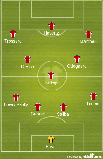 football formations