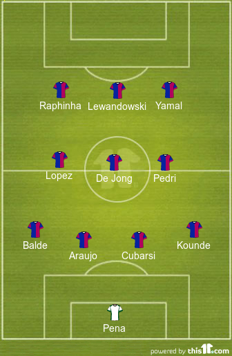 Predicted Barcelona Lineup vs Valencia