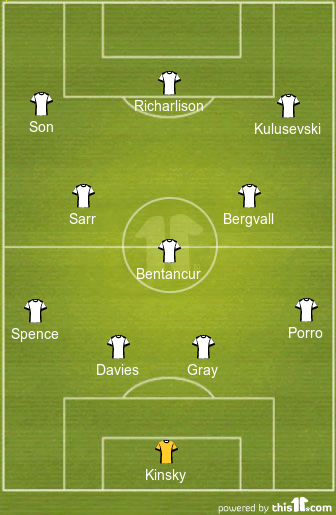 Predicted 4-3-3 Tottenham Hotspur Lineup vs Liverpool