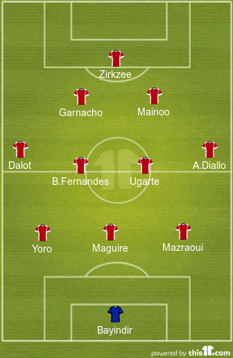 Predicted Manchester United Lineup vs Leicester City