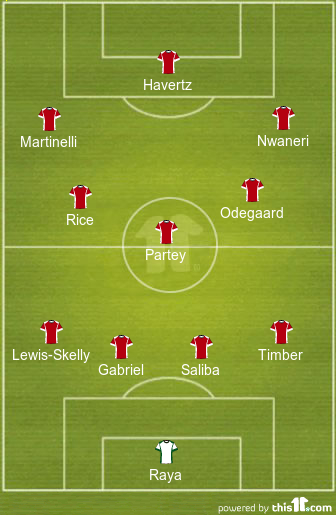 football formations