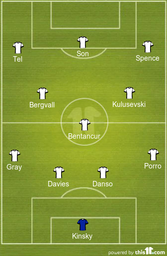 football formations