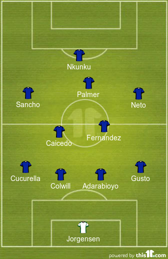 Predicted Chelsea Lineup vs Brighton