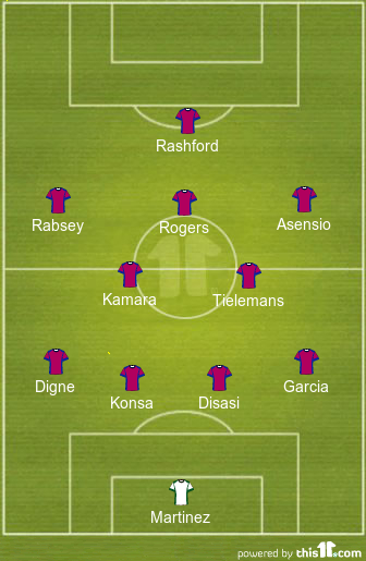 Two new signings to start, Predicted Aston Villa Lineup vs Tottenham 1