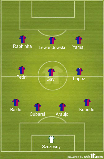 Gavi and Lewandowski in, Predicted 4-3-3 Barcelona Lineup vs Sevilla 1