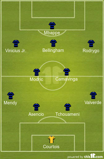 Predicted Real Madrid Lineup vs Manchester City