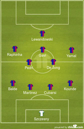 Araujo out, Cubarsi in, Predicted 4-2-3-1 Barcelona line-up vs Rayo Vallecano 1