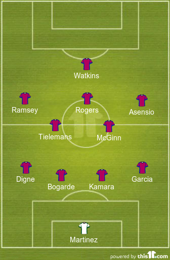 Predicted Aston Villa lineup vs Ipswich Town