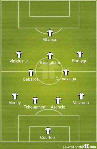 Predicted Real Madrid Lineup vs Osasuna