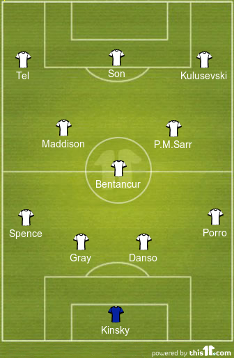 football formations