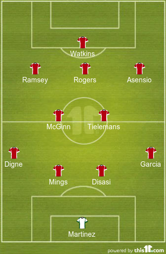 Predicted Aston Villa Lineup vs Liverpool