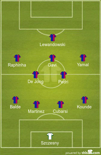 Predicted 4-2-3-1 Barcelona Line-up vs Las Palmas 1