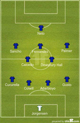 Predicted Chelsea Lineup vs Southampton 1