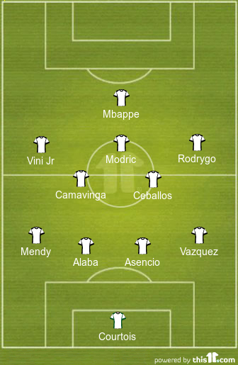 Predicted Real Madrid Lineup