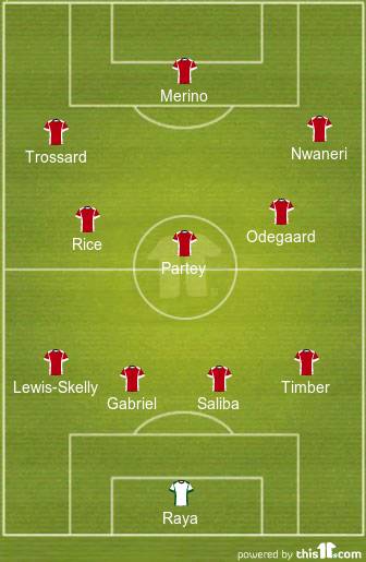 football formations