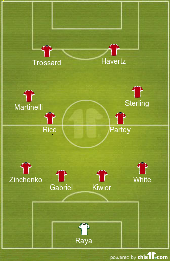 football formations