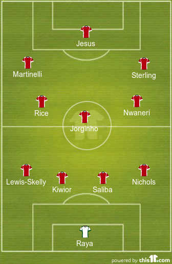 football formations