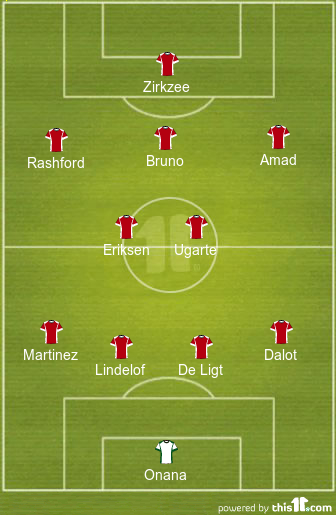 football formations