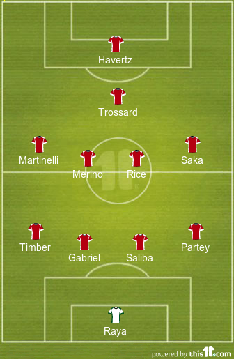 football formations