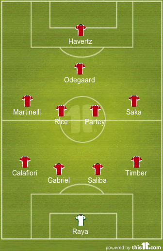 football formations