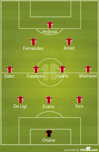 Predicted Manchester United Lineup vs Ipswich Town