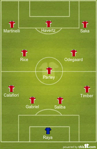 Predicted Arsenal Lineup vs Sporting CP 1 football formations