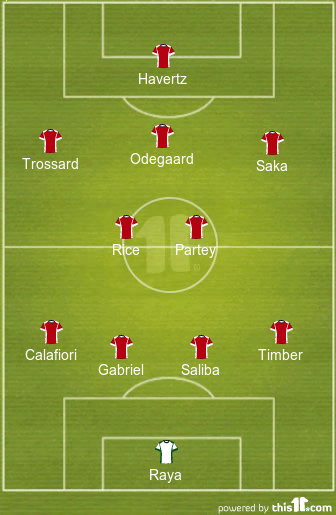 football formations