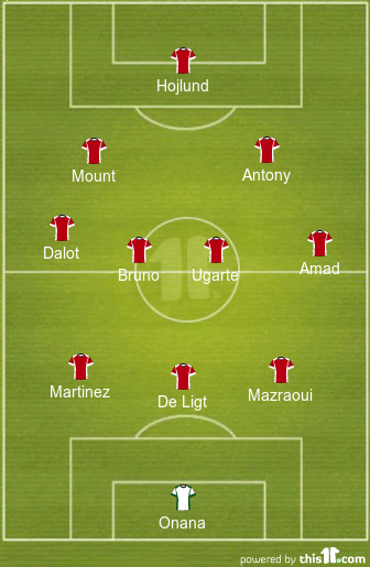 football formations