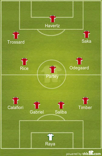 football formations