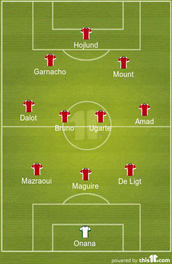 football formations