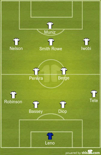 football formations