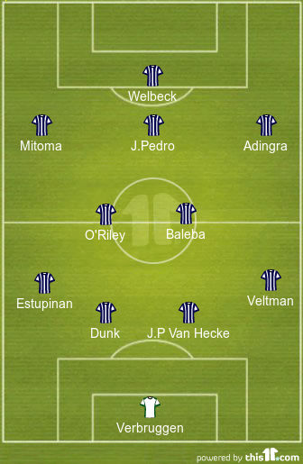 Predicted Brighton Lineup vs Fulham 1 football formations