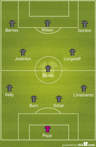 football formations
