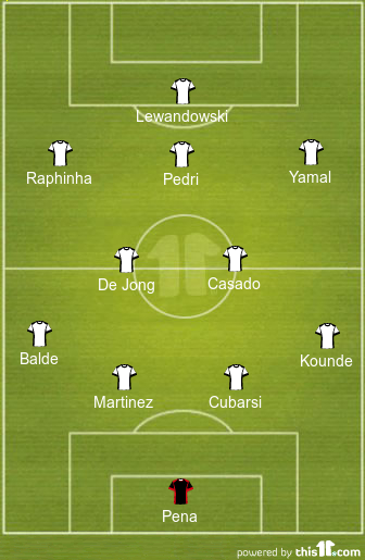 football formations