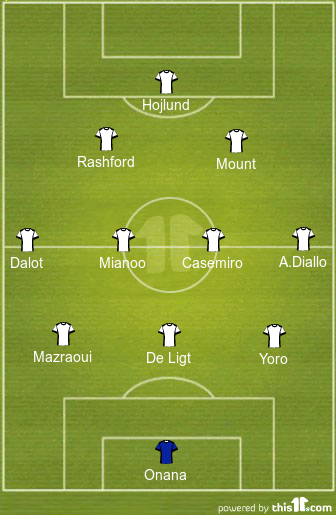 Predicted Manchester United lineup vs Viktoria Plzen 1 football formations