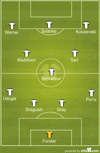 Predicted Tottenham Hotspur Lineup vs Rangers 1 football formations