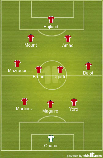 football formations