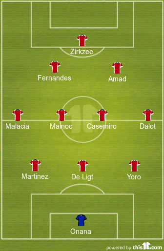 football formations