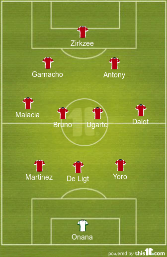 football formations