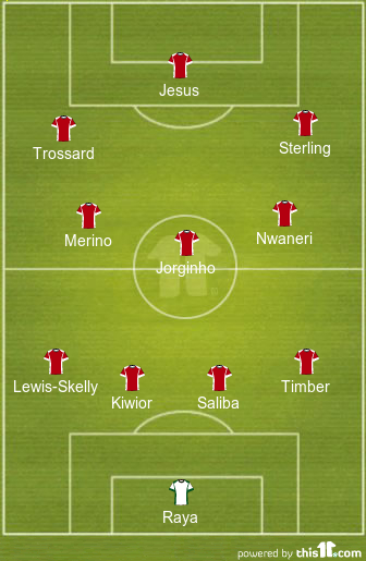 football formations